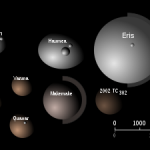Колку планети всушност има Сончевиот систем?