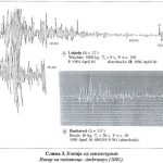 Земјотресот Пехчево-Кресна, најсилен на Балканот