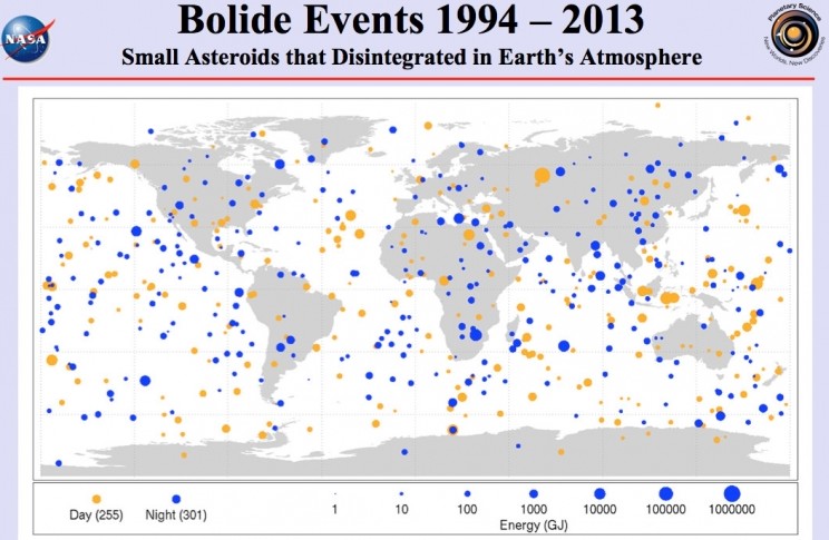 Картата на НАСА покажува: речиси постојано сме „бомбардирани“ со помали астероиди